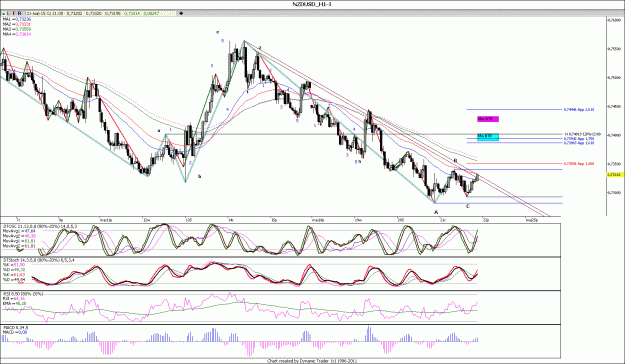 Click to Enlarge

Name: NZDUSD_H1.gif
Size: 210 KB