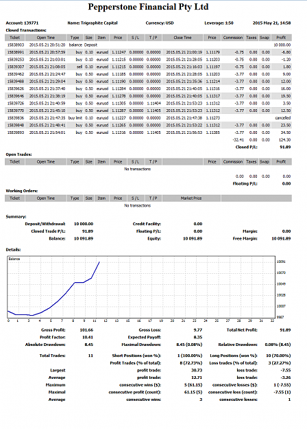 Click to Enlarge

Name: Screenshot1.png
Size: 110 KB