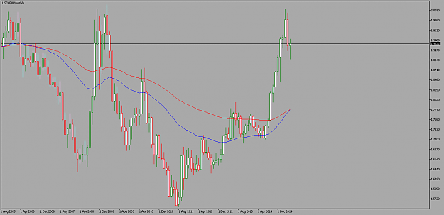 Click to Enlarge

Name: USDLFXMonthly.png
Size: 39 KB