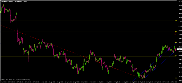 Click to Enlarge

Name: USDCADH1.png
Size: 23 KB