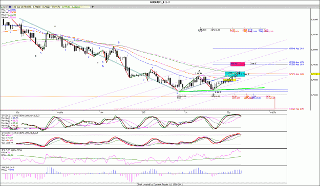 Click to Enlarge

Name: AUDUSD_H1.gif
Size: 175 KB