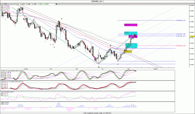 Click to Enlarge

Name: NZDUSD_H1.gif
Size: 194 KB