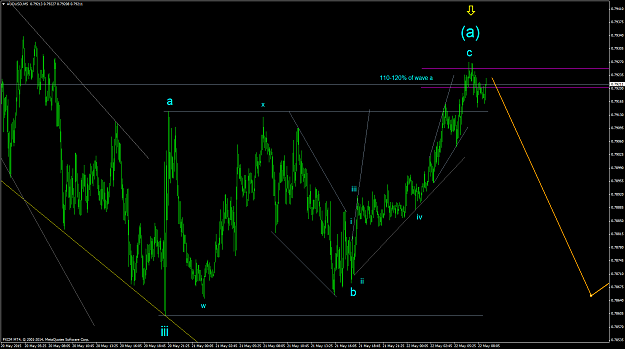 Click to Enlarge

Name: AUDUSDM5 22May15.png
Size: 75 KB