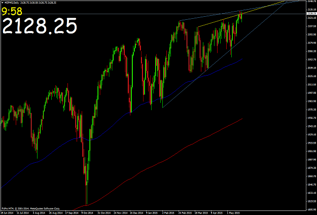 Click to Enlarge

Name: #EPM5Daily.png
Size: 59 KB
