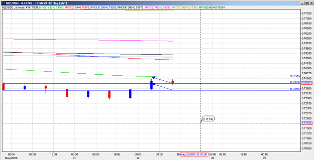 Click to Enlarge

Name: nzdusd_8hr power buy_22may2015.png
Size: 21 KB