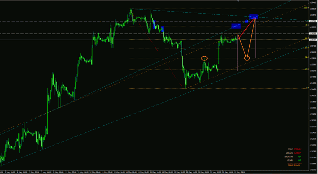 Click to Enlarge

Name: GBP ff 22May15.gif
Size: 40 KB