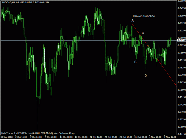 Click to Enlarge

Name: audcad.gif
Size: 19 KB