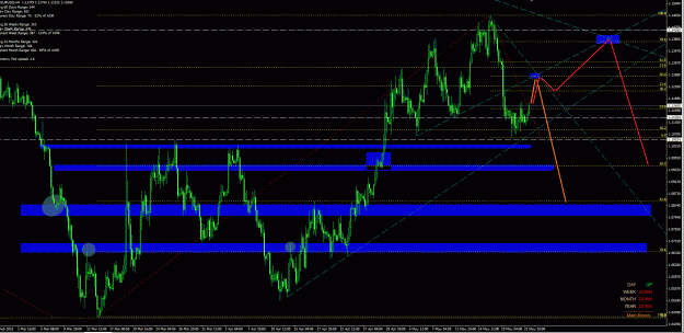Click to Enlarge

Name: EURUSD ff4h 22May15.gif
Size: 62 KB