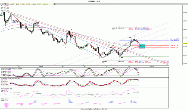 Click to Enlarge

Name: NZDUSD_H1.gif
Size: 184 KB