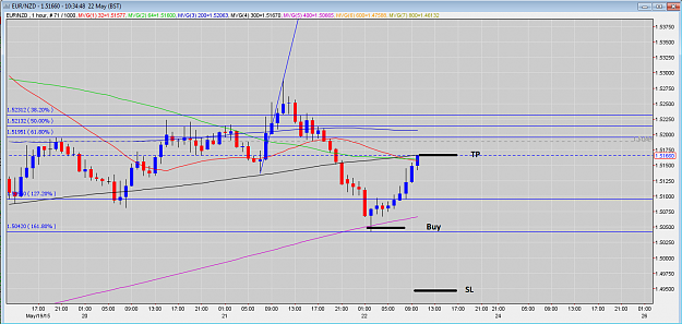 Click to Enlarge

Name: 22.05.15-EURNZD-1H SMA400toSMA300 + fibo161.8.PNG
Size: 72 KB
