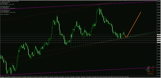 Click to Enlarge

Name: AUDUSD ff 4h 22May15.gif
Size: 47 KB