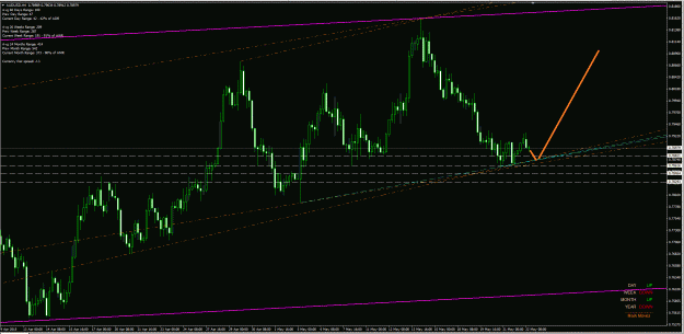 Click to Enlarge

Name: AUDUSD ff 4h 22May15.gif
Size: 47 KB