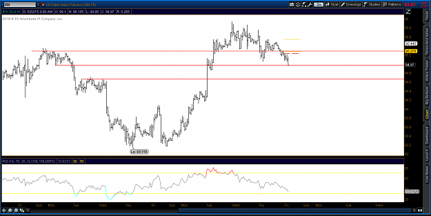 Click to Enlarge

Name: 2015-05-22-TOS_CHARTS.png
Size: 44 KB