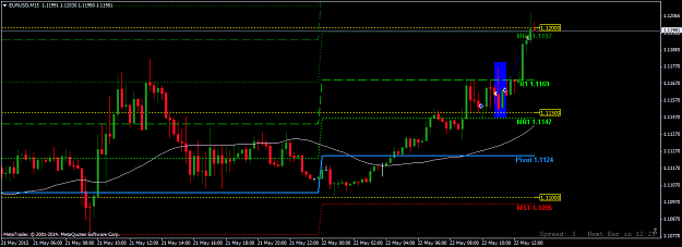 Click to Enlarge

Name: EURUSDM15.png
Size: 33 KB