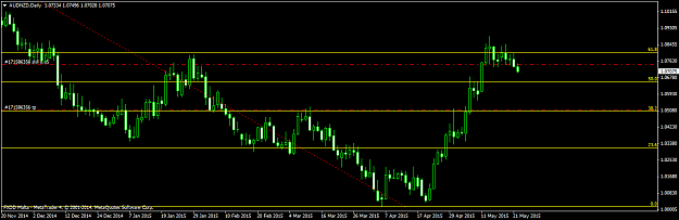 Click to Enlarge

Name: AUDNZDDaily22515A.png
Size: 32 KB