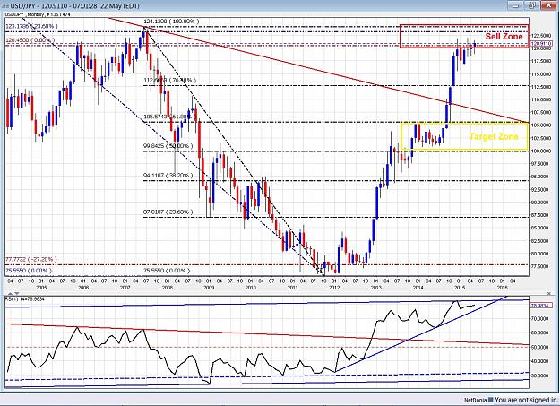 Click to Enlarge

Name: USD.JPY - 150522 monthly.jpg
Size: 432 KB