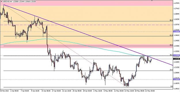 Click to Enlarge

Name: USDCAD H4.jpg
Size: 93 KB
