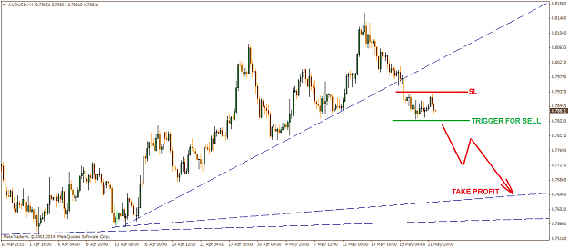 Click to Enlarge

Name: AUDUSDH4 - SELL.png
Size: 41 KB