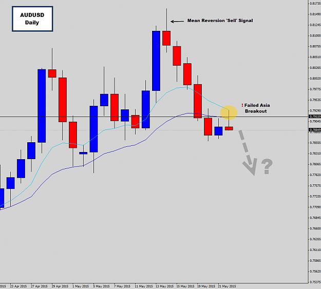 Click to Enlarge

Name: audusd sell.jpg
Size: 120 KB