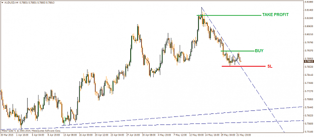 Click to Enlarge

Name: AUDUSDH4 - BUY.png
Size: 39 KB