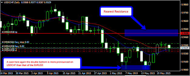 Click to Enlarge

Name: USDCHF_001.png
Size: 22 KB