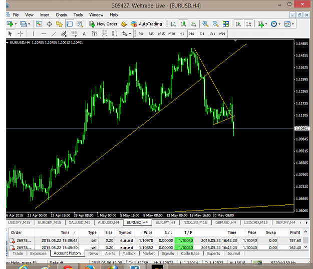 Click to Enlarge

Name: eurusd-h4-weltrade.png
Size: 67 KB