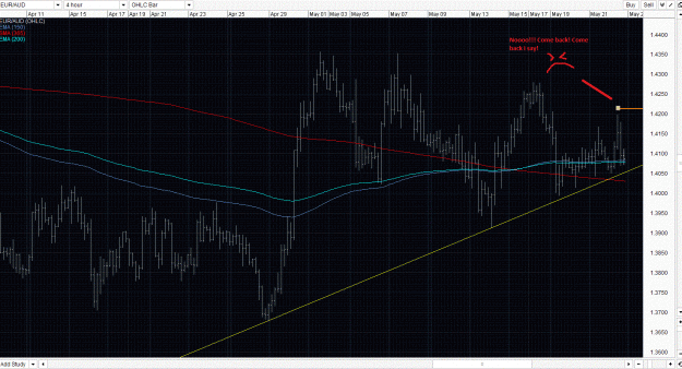 Click to Enlarge

Name: EURAUD 4h ff 22May15.gif
Size: 213 KB