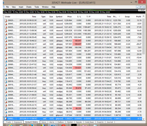 Click to Enlarge

Name: eurusd-m15-weltrade-weekly 1.png
Size: 107 KB