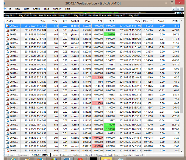 Click to Enlarge

Name: eurusd-m15-weltrade-weekly2.png
Size: 107 KB
