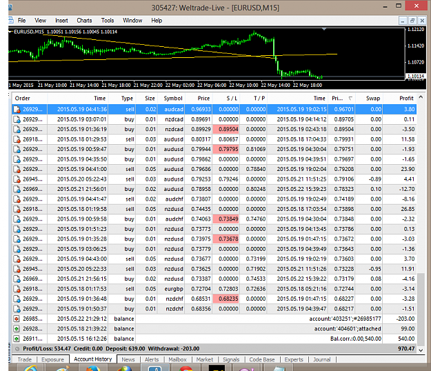 Click to Enlarge

Name: eurusd-m15-weltrade-weekly3.png
Size: 95 KB