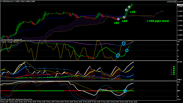 Click to Enlarge

Name: USDCADmicroH1.png
Size: 54 KB