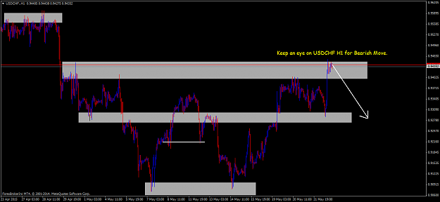 Click to Enlarge

Name: USDCHF.H1.png
Size: 42 KB