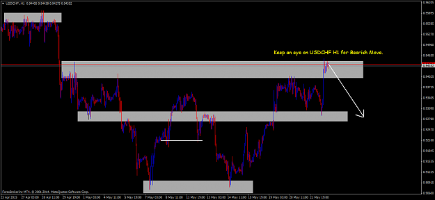 Click to Enlarge

Name: USDCHF.H1.png
Size: 42 KB
