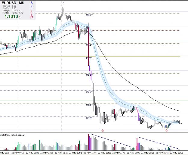 Click to Enlarge

Name: EURUSD analysis 23.05.15.jpg
Size: 274 KB