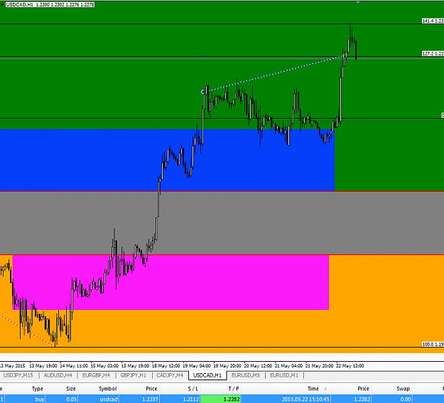 Click to Enlarge

Name: usdcad15.10(gmt+2)5.22.15.png
Size: 32 KB