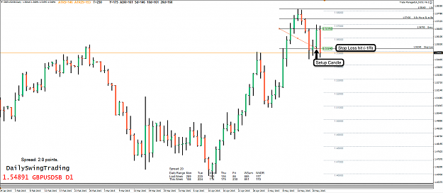 Click to Enlarge

Name: 23rd May 15 GBP:USD D1 Chart.png
Size: 96 KB