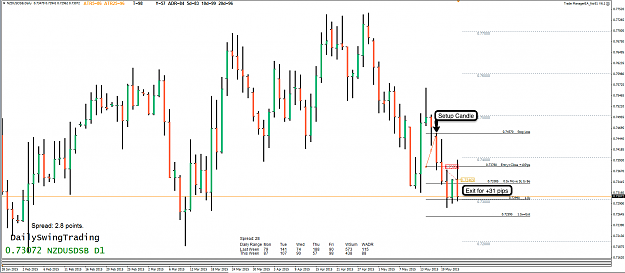 Click to Enlarge

Name: 23rd May 15 NZD:USD D1 Chart 2.png
Size: 94 KB