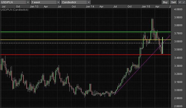 Click to Enlarge

Name: USDPLN Weekly DBLHC.jpg
Size: 102 KB