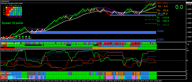 Click to Enlarge

Name: USDCADM2.png
Size: 65 KB