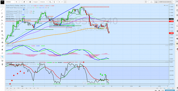 Click to Enlarge

Name: EURUSD  1.10081 ▼−0.92    SCMR Trends CLEAN EURUSD   TradingView.png
Size: 284 KB