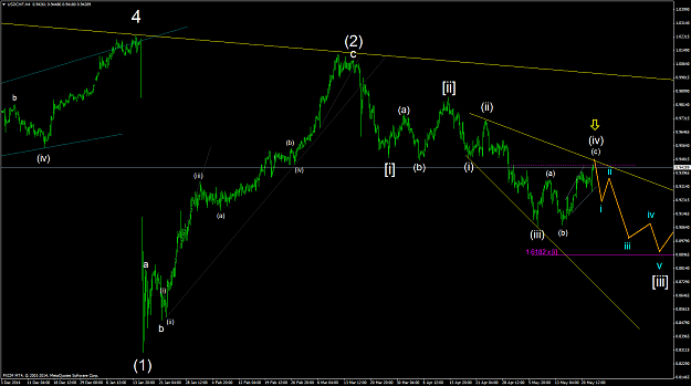 Click to Enlarge

Name: USDCHFH4 24May15.png
Size: 62 KB
