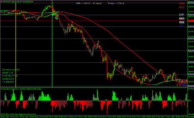 Click to Enlarge

Name: GBPJPYM1 great chart.png
Size: 63 KB
