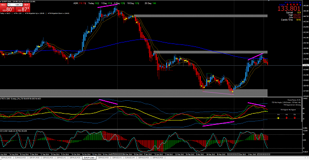 Click to Enlarge

Name: 24.5.15 EJ D1 div off 200ma.png
Size: 102 KB