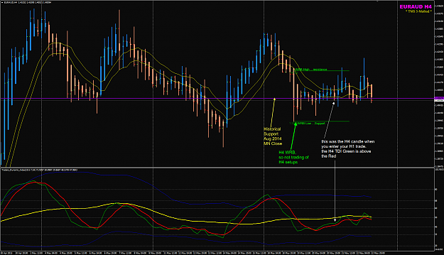 Click to Enlarge

Name: EURAUD 21May H4 POMO.png
Size: 75 KB