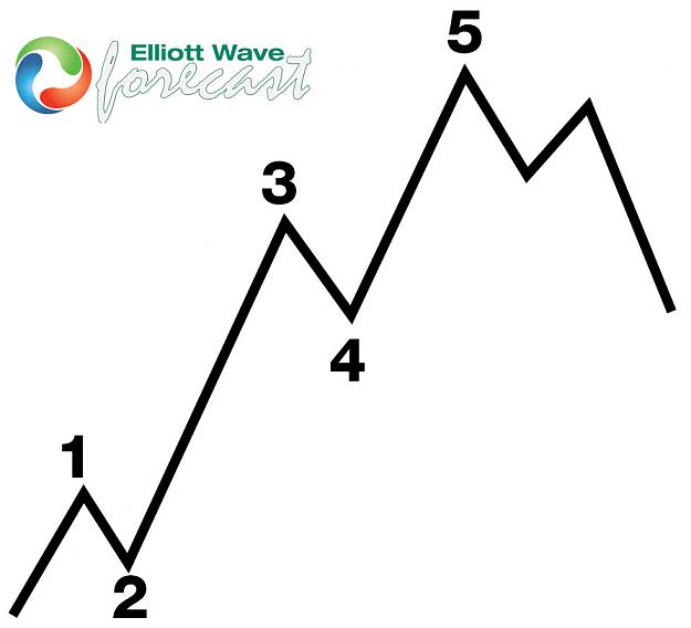 Click to Enlarge

Name: chart1.jpg
Size: 68 KB