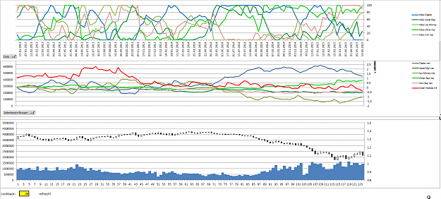 Click to Enlarge

Name: 2015-05-24 20_58_59-Microsoft Excel nichtkommerzielle Verwendung - TIFF COT 001.xlsm.png
Size: 134 KB
