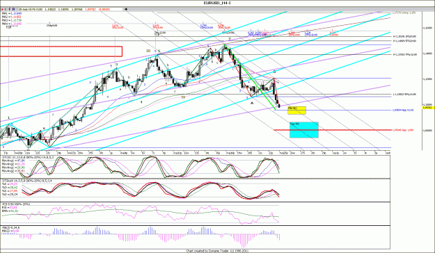 Click to Enlarge

Name: EURUSD_H4.gif
Size: 236 KB
