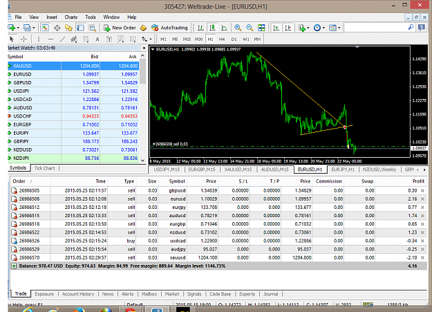 Click to Enlarge

Name: eurusd-h1-weltrade.png
Size: 92 KB