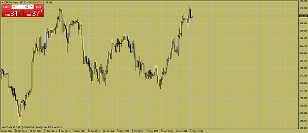 Click to Enlarge

Name: GBPJPY.Daily.png
Size: 50 KB