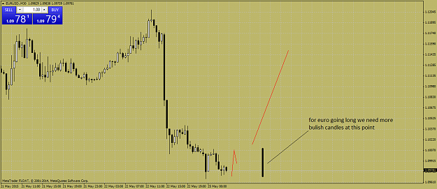 Click to Enlarge

Name: EURUSD.M30.png
Size: 34 KB